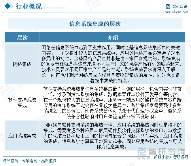 弱电智能化:开启未来家居生活