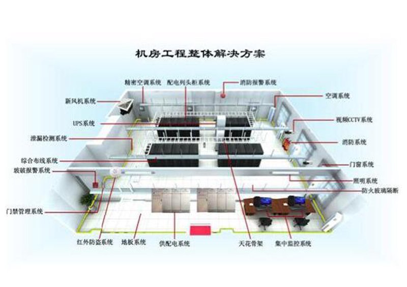 安防监控工程:如何选择合适的监控系统?