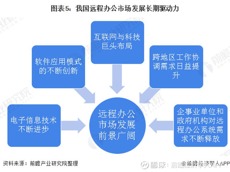 企业IT运维：如何打造高效稳定的IT环境？